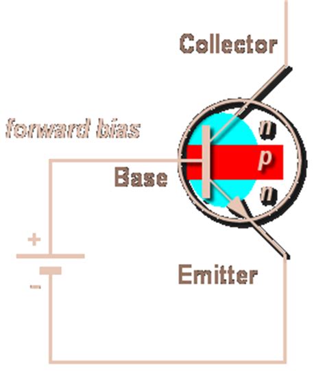 Such a transistor is called an n channel mosfet. ELECTRONICS GURUKULAM: NPN Transistor Operation