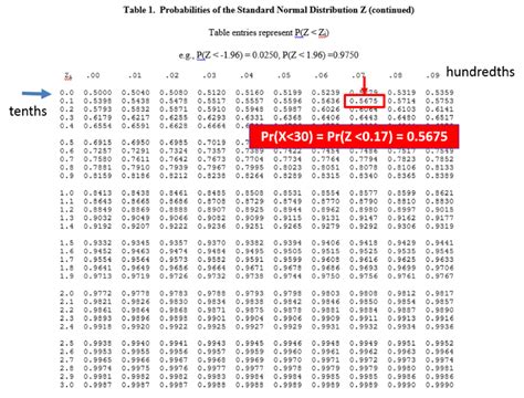 Standard Normal Table P Value How To Find P Value Using Standard