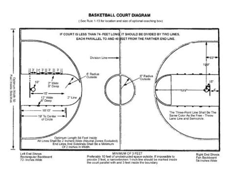 Basketball Court Diagram For Coaches And Players Volleyball Court