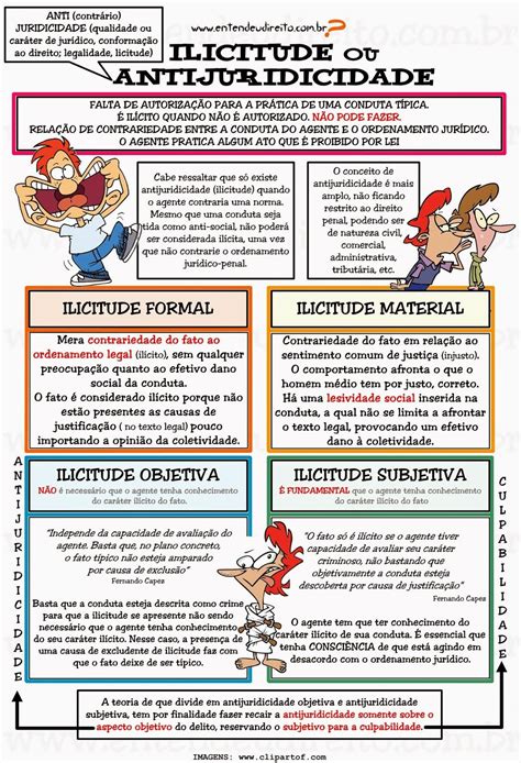 Mapa Mental Direito Penal Tipicidade Mema