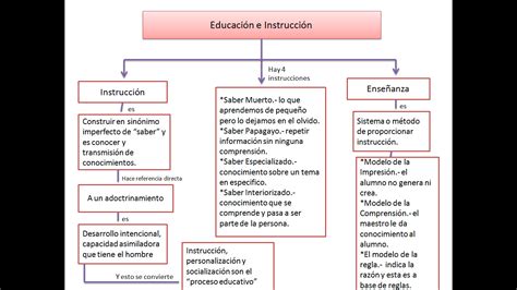 Procesos Socioculturales De La Educaci N Educaci N E Instrucci N