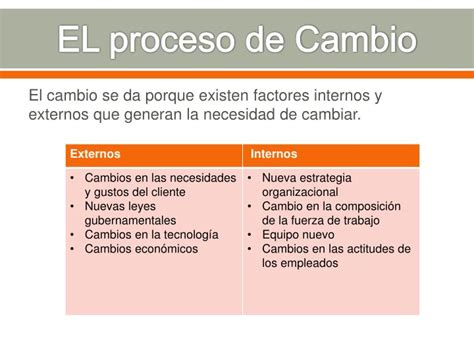 Etapas Del Proceso De Cambio En Que Cual Te Encuentras Tu Images