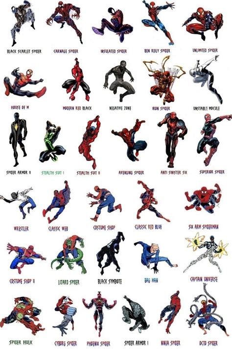 Different Spiderman Costumes Hombre Araña Animado Hombre Araña Comic