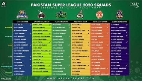 The Official Schedule For Psl 2020 In Pakistan