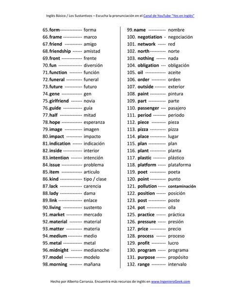 200 Palabras Importantes En Inglés Y Su Significado En Español Con Pronunciación Vocabulario 4