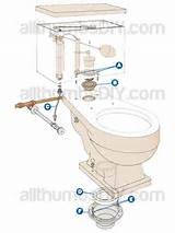 Troubleshoot Running Toilet Pictures