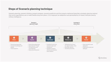 Steps Of Scenario Planning Technique Okslides