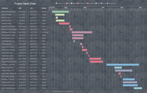 Project Plan Sample Gantt Chart Created By Timeline Maker Pro