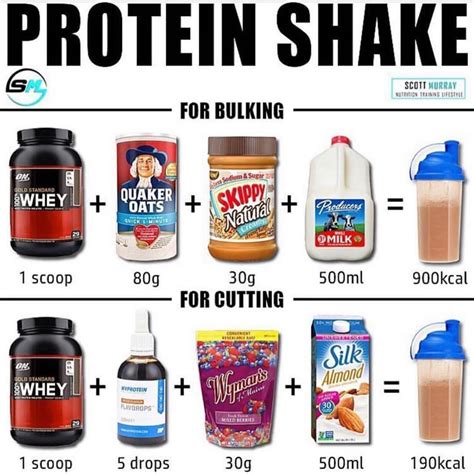 Protein Powder Vs Real Food Whos The Winner And Why Are They Important Gymguider Com Pinimg