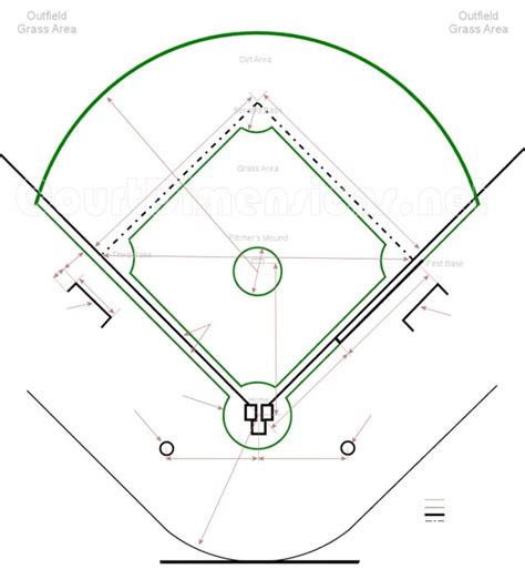 Baseball Field Diagram