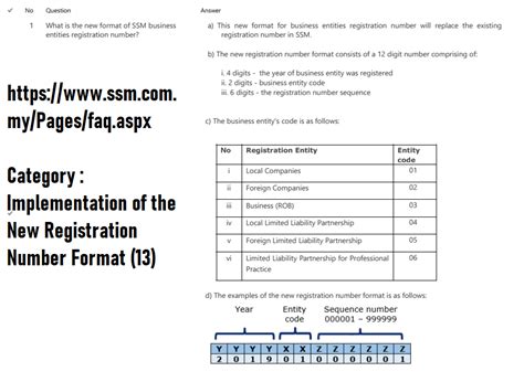 The new number format will be used for all registered companies in malaysia. Company Registration Number Malaysia Sample
