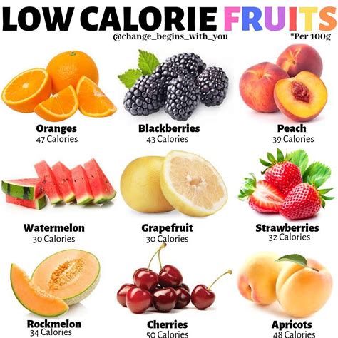 Whats Your Favourite Fruit 💥ʟᴏᴡ ᴄᴀʟᴏʀɪᴇ ғʀᴜɪᴛs💥 🍓 Fresh Fruit Is