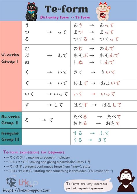Te Form In Japanese Verb Conjugation Linkup Nippon