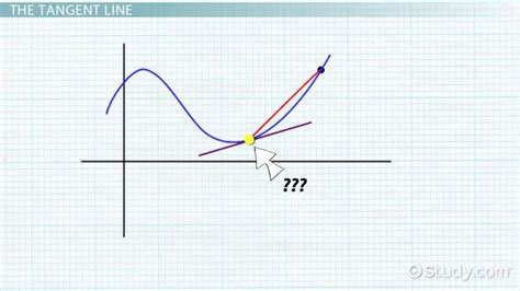 Slopes Of Tangent And Secant Lines Video And Lesson Transcript