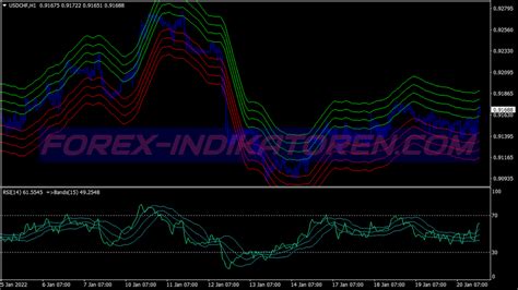 Envelope Reversal Trend Following Trading System Mt4 Indicators Mq4