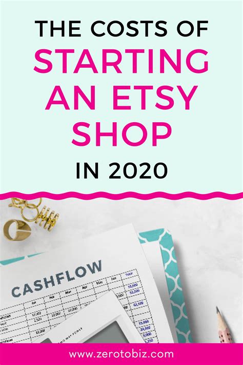 How much profit will i make if i open small cigarette shop? How Much Does It Cost to Start an Etsy Shop? - zero to biz in 2020 | Starting etsy shop ...