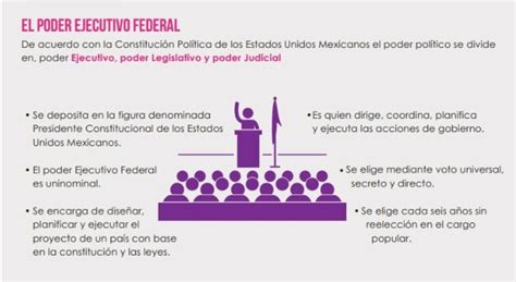 Poder Ejecutivo En México ¿cómo Funciona
