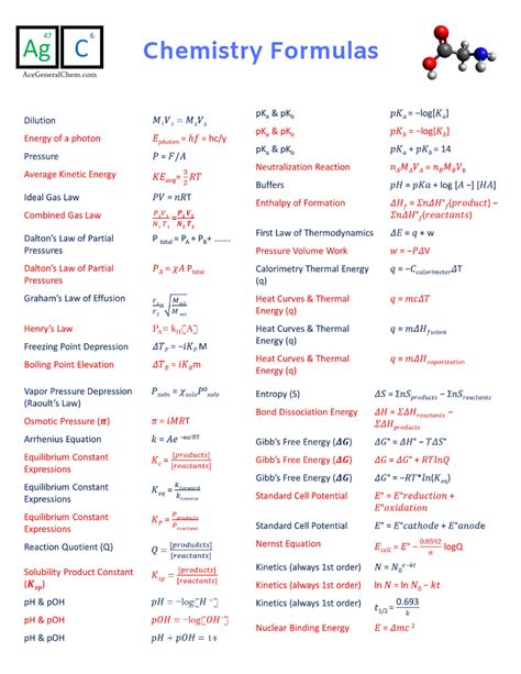 Chemistry Formulas Cheat Sheet Chemistry Basics Chemistry Notes