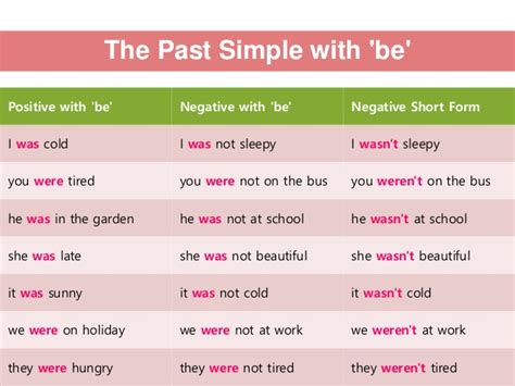 The Past Simple With Be English Learn Site