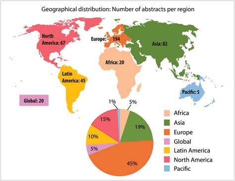 Geographical Focus Of The 433 Accepted Abstracts Download Scientific