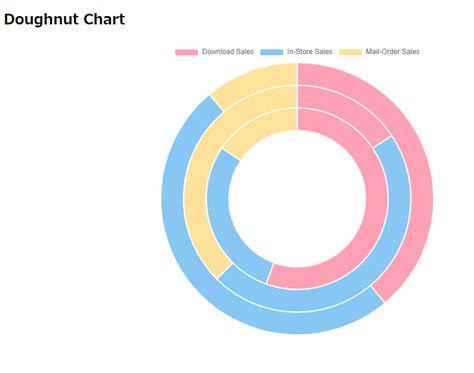 Angular Ng2 Chartsとchartjsでグラフを描画する エンジニアによる投資