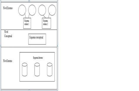 Niveles De Abstraccion De Una Base De Datos Findtics Wiki Fandom