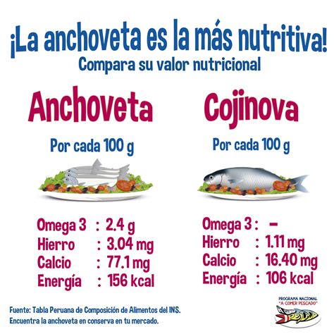 La Anchoveta Es La Más Nutritiva Compara Su Valor Nutricional