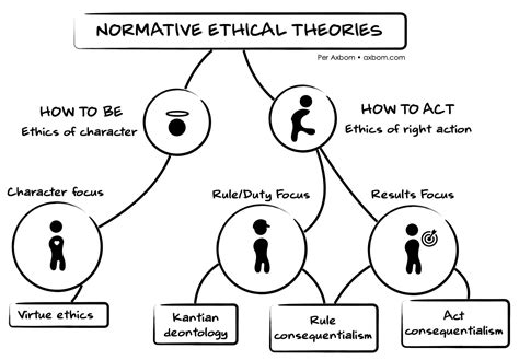 Digital Ethics And Moral Theory Explained