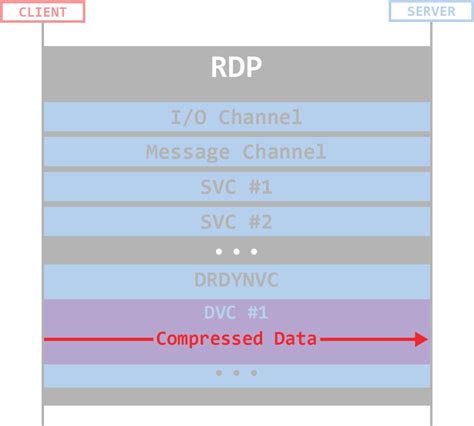 The problem was solved after installing this update for a half of the xp clients. Rdp Client Version Check : Getting The New Windows 8 ...