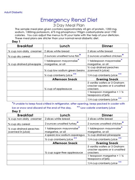 Mayo Renal Diet Food List Printable Chart