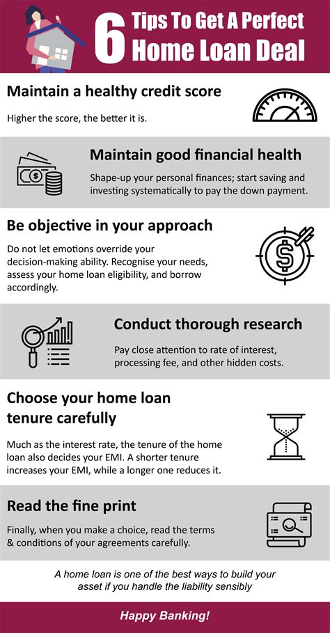 6 Tips To Get A Perfect Home Loan Deal Axis Bank