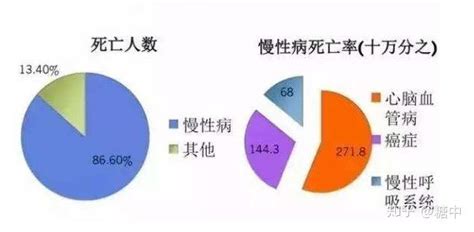 十大糖尿病并发症，分分钟要你的命！ 知乎