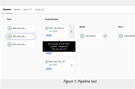 Sauvegarde De Pipelines De Gitlab Ci Phimeca