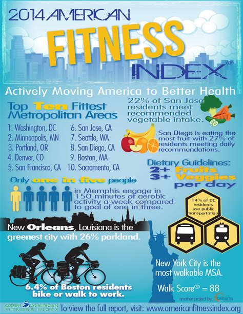 Infographic 2014 American Fitness Index American Fitness Index