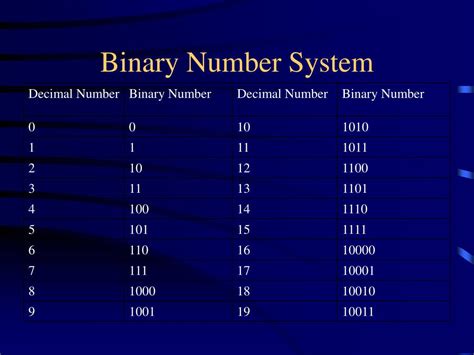 Ppt Binary Number System Powerpoint Presentation Free Download Id