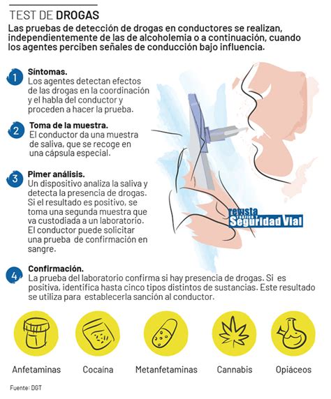 Así Son Los Controles De Alcoholemia Y Drogas