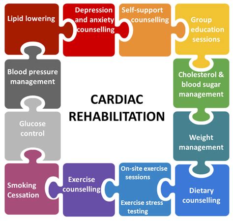 Jcm Free Full Text Cardiac Rehabilitation In Patients With