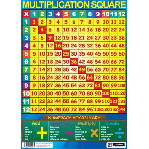 Sumbox Multiplication Square Educational Times Tables Maths Poster