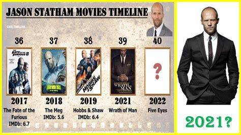 Jason Statham List Hot Sex Picture