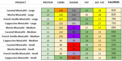 Dairy Queen Nutrition Value Chart Besto Blog
