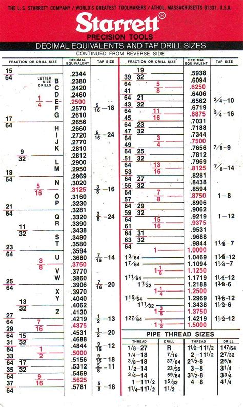 Tap And Die Chart Drill Size