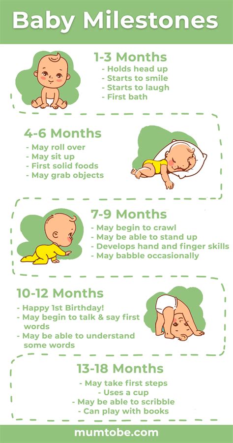 Premature Baby Milestones Chart Awesome Baby Milestones Of Premature
