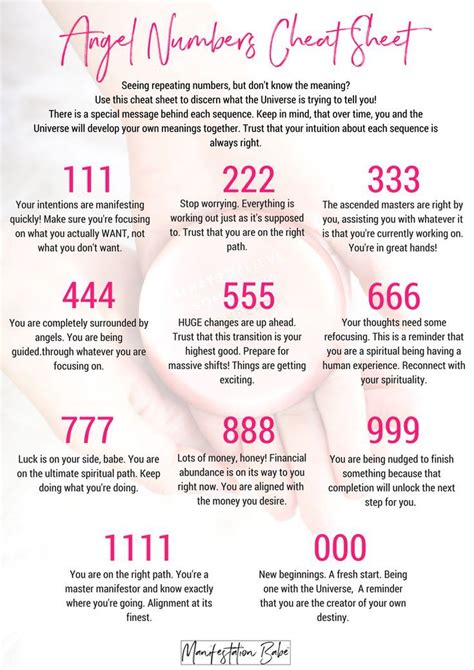 66,666, i see it how many emails are in my trash on my. 268 best Numerology images on Pinterest | Numerology ...