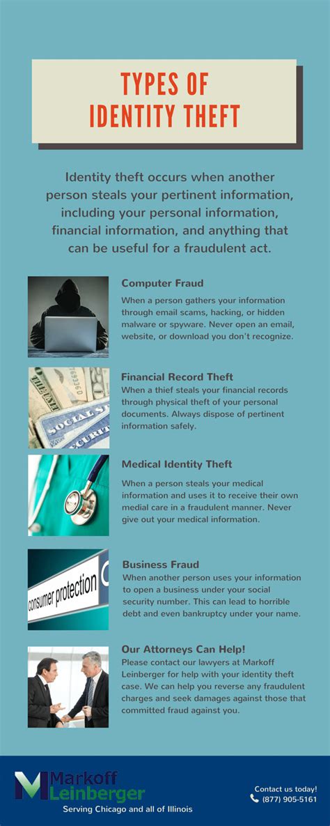 Infographic Types Of Identity Theft Consumer Fraud Attorneys In Chicago