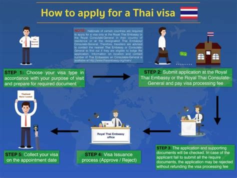 Thailand Visa Application Requirements 5 Easy Steps To Apply For Thai