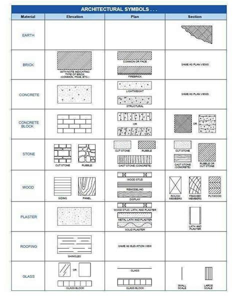 Simbología De Muros Floor Plan Symbols Interior Design Sketches