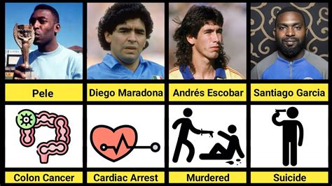 Famous Footballers And How They Died‼️ Youtube