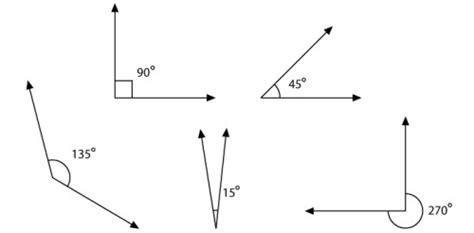 10 Facts about Angles - Fact File