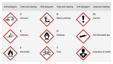 21 Lovely Chemical Hazard Labels Meaning