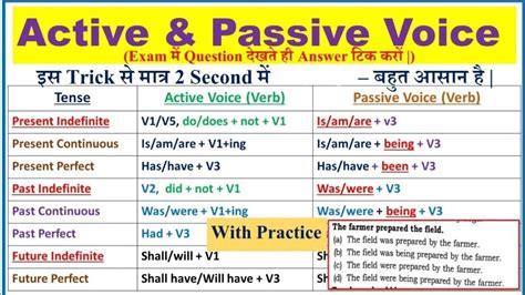 Active Passive Voice RULES TRICKS CHARTS EXERCISES EXAMPLES Tyka English Classes YouTube
